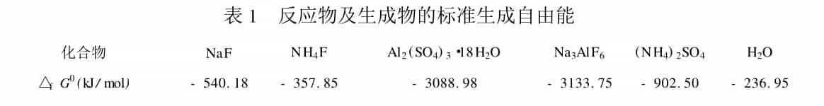 氨化法合成冰晶石高分子对比低分子区别